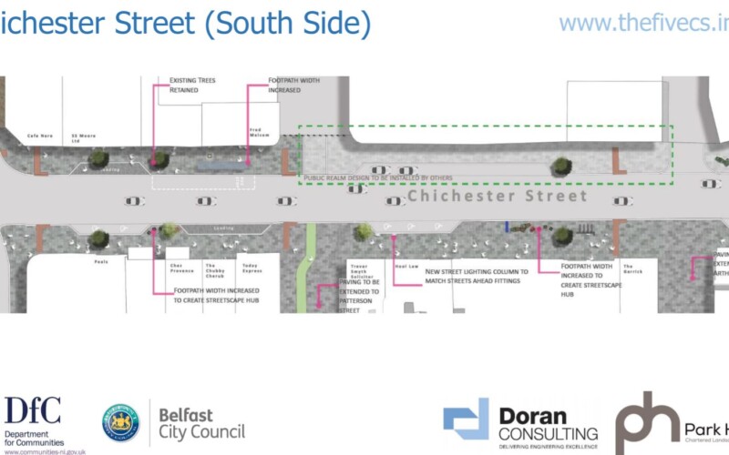 Image from The Five Cs Public Consultation https://www.thefivecs.info/