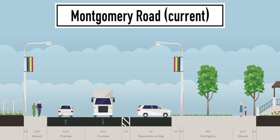 Montgomery Road (current layout) on Streetmix Montgomery Road (current layout) on Streetmix